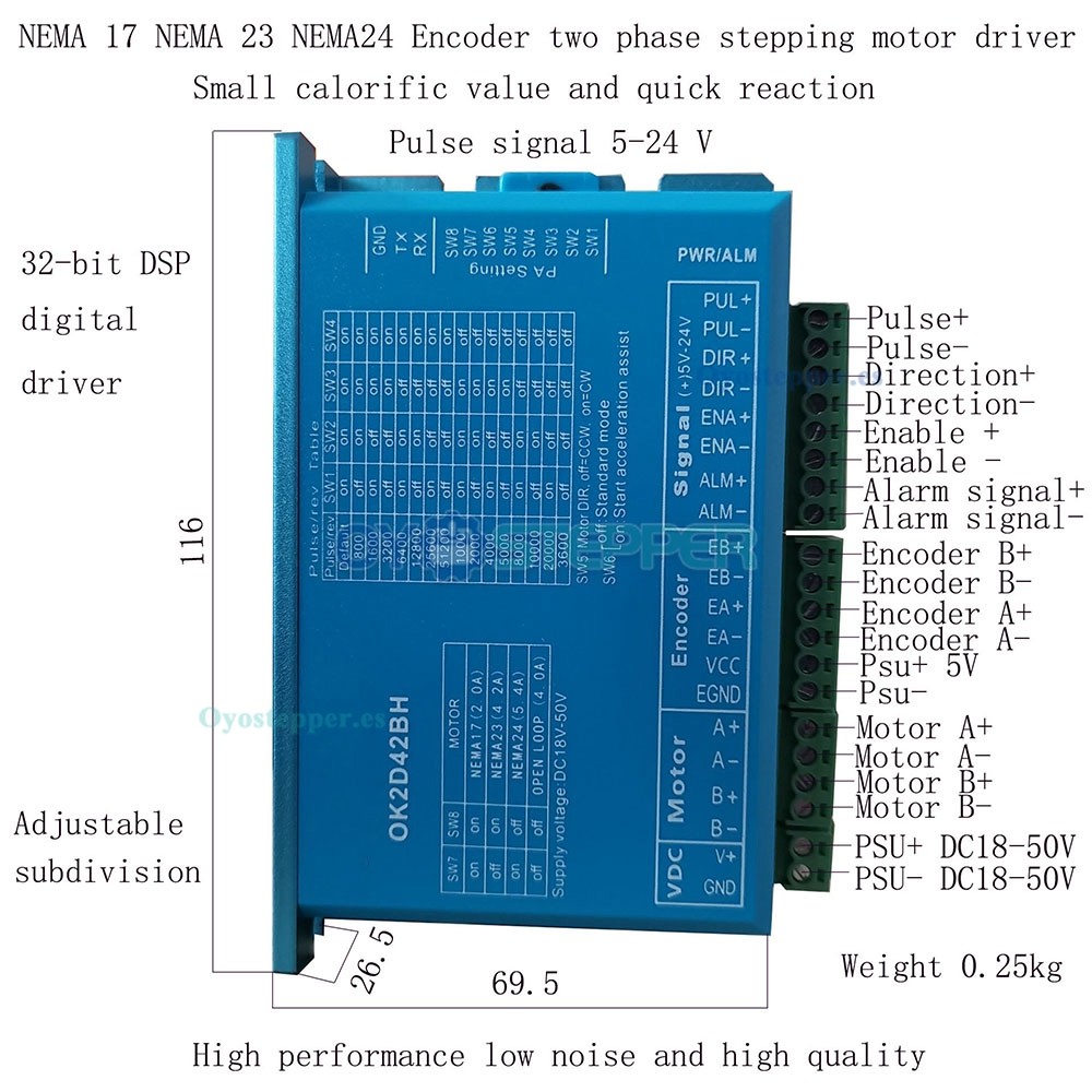 Controlador paso a paso de circuito cerrado 0~5.6A 18~70VDC para motor paso a paso Nema 17, Nema 23, Nema 24